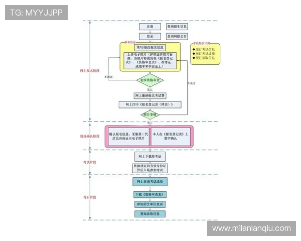 亿德体育注册流程详解：新手快速入门与常见问题解决方案