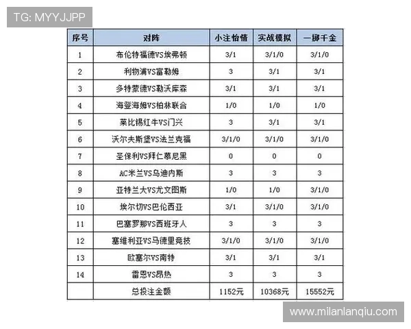 如何在米兰集团娱乐平台中实现高效投注与收益最大化策略